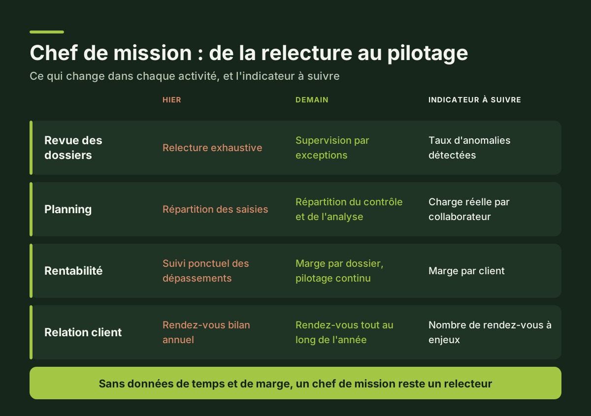 chef de mission